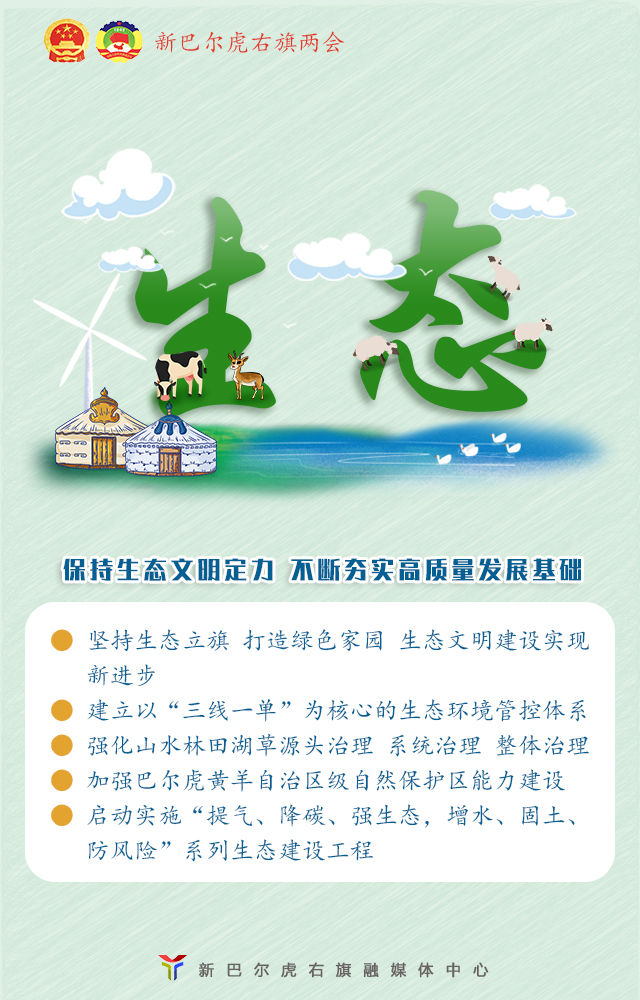 内蒙右旗人口_人口普查